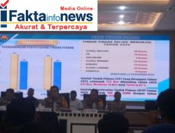 Rilis Akhir Tahun Polda Jambi 2025: Kasus ITE dan Illegal Drilling Masih Dominan